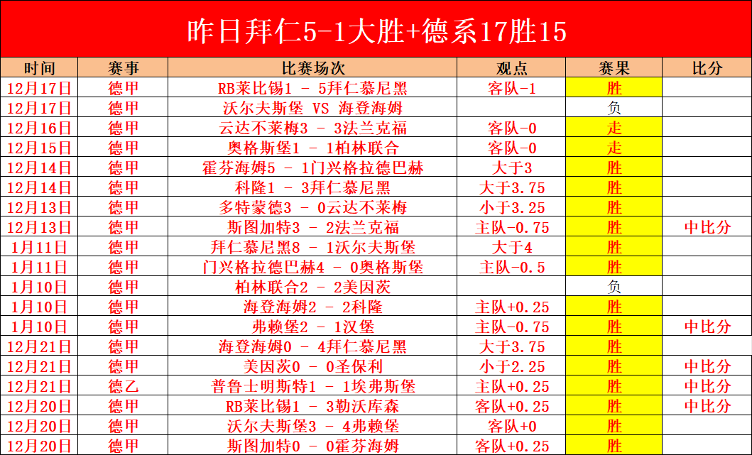 罗助诺维奇,险胜曼联,点球建功制,巅峰国际娱乐,巅峰国际娱乐,超凡国际,巅峰国际娱乐官方,巅峰国际娱乐官网,巅峰国际娱乐入口,巅峰国际娱乐登录,巅峰国际娱乐链接