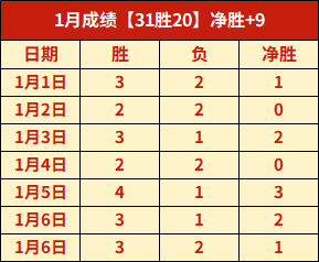 快船连战告,四连胜盛宴,深度揭秘,巅峰国际娱乐,巅峰国际娱乐,超凡国际,巅峰国际娱乐官方,巅峰国际娱乐官网,巅峰国际娱乐入口,巅峰国际娱乐登录,巅峰国际娱乐链接